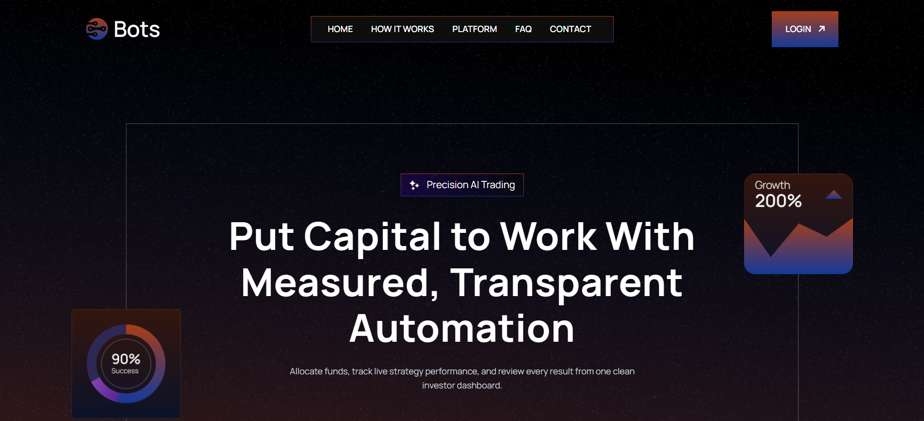 AI Trading Bot Platform